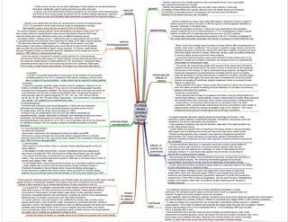 Medicine in Mind Maps