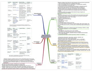 Medicine in Mind Maps