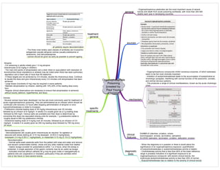 Medicine in Mind Maps