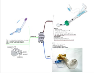 Medicine in Mind Maps