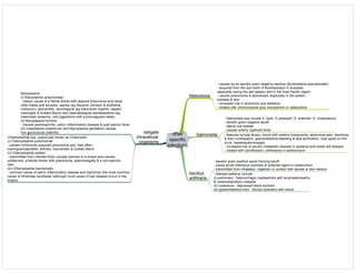 Medicine in Mind Maps
