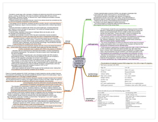 Medicine in Mind Maps