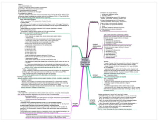 Medicine in Mind Maps