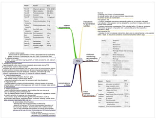 Medicine in Mind Maps