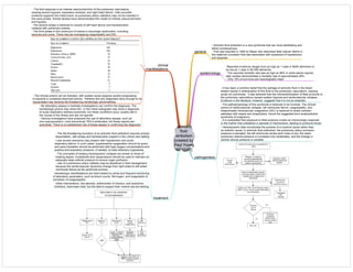 amniotic
fluid
embolism
[created by
Paul Young
02/10/07]
general
epidemiology
pathogenesis
clinical
manifestations
treatment
- Amniotic fluid embolism is a rare syndrome that can have debilitating and
lethal consequences.
- First was reported in 1926 by Meyer who described fetal cellular debris in
the maternal circulation that was associated with symptoms of hypotension
and dyspnea.
-Reported incidence ranges from as high as 1 case in 8000 deliveries to
as low as 1 case in 80,000 deliveries.
- The reported mortality rate was as high as 86% in some earlier reports;
later studies demonstrated a mortality rate of approximately 26%.
- Only 15% of survivors are neurologically intact
- It has been a common belief that the spillage of amniotic fluid in the blood
stream results in embolization of this fluid to the pulmonary vasculature, causing
acute cor pulmonale. It was believed that the microembolization of fetal products to
the pulmonary vasculature caused sudden hypoxia and cardiovascular collapse.
Evidence in the literature, however, suggests that it is not as simplistic.
- The pathophysiology of this syndrome is believed to be humoral. The clinical
picture of cardiovascular collapse, left ventricular failure, coagulopathy, and
disseminated intravascular coagulation (DIC) is believed to share common
pathways with sepsis and anaphylaxis, hence the suggested term anaphylactoid
syndrome of pregnancy.
- It is postulated that exposure to fetal products incites an immunologic response
in the mother that unleashes a cascade of mechanisms, leading to profound shock.
- Hemodynamic data corroborate the premise of a humoral cause rather than
an embolic cause. In amniotic fluid embolism, the pulmonary artery occlusion
pressure is elevated, the left ventricular stroke work index is low, the mean
pulmonary arterial pressure is increased only moderately, and the change in
central venous pressure is variable.
- The first response is an intense vasoconstriction of the pulmonary vasculature,
causing severe hypoxia, respiratory acidosis, and right heart failure. Little concrete
evidence supports this initial event, as pulmonary artery catheters may not be inserted in
this early phase. Animal studies have demonstrated this model of intense vasoconstriction
and hypoxia.
- The second phase is believed to consist of left heart failure and hemodynamic
collapse with pulmonary edema.
- The third phase in the continuum of events is neurologic dysfunction, including
seizures and coma. There may be overlapping coagulopathy and DIC.
- The clinical picture can be dramatic, with sudden acute dyspnea quickly progressing
to asystole or pulseless electrical activity. Patients who are diagnosed early enough to be
resuscitated may develop life-threatening hematologic abnormalities.
- No laboratory assays or bedside investigations can confirm the diagnosis. The
hematologic picture may show DIC, or the chest radiograph may show a diagnosis
of acute respiratory distress syndrome, but these conditions occur usually late in
the course of the illness and are not specific
- Various investigators have proposed the use of laboratory assays, such as
zinc-coproporphyrin I and monoclonal TKH-2 antibodies, but these reports are
anecdotal. There is no established role of these assays in confirming the diagnosis.
- The life-threatening evolution of an amniotic fluid embolism requires prompt
resuscitation, with airway and hemodynamic support in the critical care setting
- Less severe scenarios may present with hypotension and acute
respiratory failure. In such cases, supplemental oxygenation should be given,
and early intubation should be performed with high oxygen concentrations and
positive end-expiratory pressure, if needed, to treat refractory hypoxemia.
- The principles of treating hemodynamic collapse are similar to those of
treating sepsis. Crystalloids and vasopressors should be used to maintain an
adequate mean arterial pressure to ensure organ perfusion.
- Use of a pulmonary artery catheter may be beneficial in fluid management,
because the cardiovascular dynamics change from right-sided to left-sided
ventricular failure as the syndrome evolves.
- Hematologic manifestations are best treated by serial and frequent monitoring
of laboratory parameters, such as blood counts, fibrinogen, and coagulation &
correction of coagulopathy
- Other interventions, like steroids, antithrombin III infusion, and leukotrine
inhibitors, have been tried, but the data to support their routine use are lacking.
 