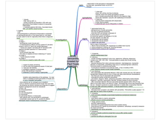 Medicine in Mind Maps