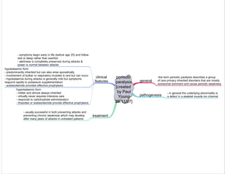 Medicine in Mind Maps