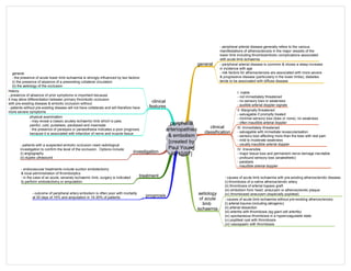 Medicine in Mind Maps