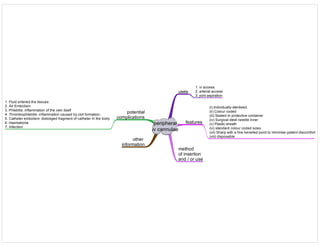 Medicine in Mind Maps