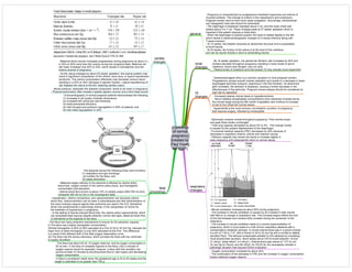 Medicine in Mind Maps
