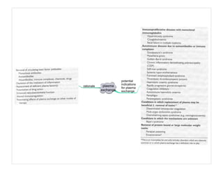 Medicine in Mind Maps