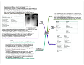 Medicine in Mind Maps