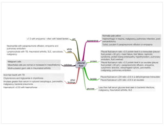 Medicine in Mind Maps