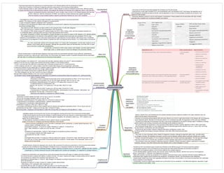Medicine in Mind Maps