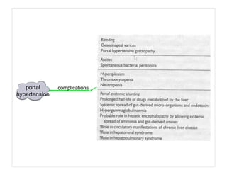 Medicine in Mind Maps