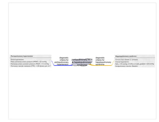 Medicine in Mind Maps