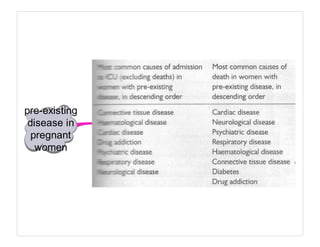 Medicine in Mind Maps