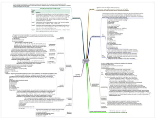 Medicine in Mind Maps
