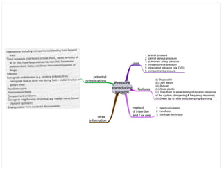Medicine in Mind Maps