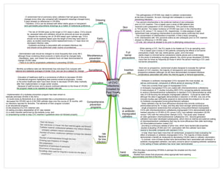 Medicine in Mind Maps