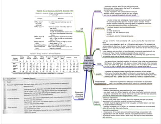 Medicine in Mind Maps