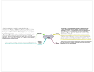 Medicine in Mind Maps