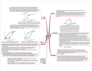 Medicine in Mind Maps