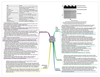 Medicine in Mind Maps