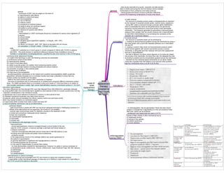 Medicine in Mind Maps