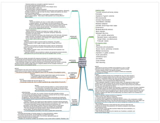 Medicine in Mind Maps