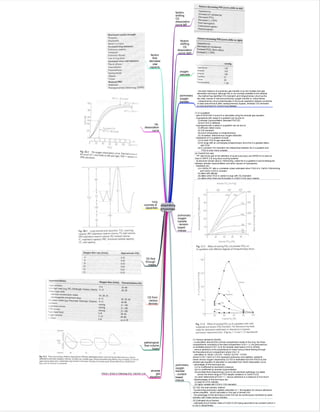 Medicine in Mind Maps