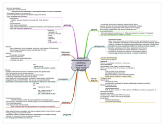 Medicine in Mind Maps