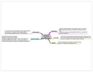 Medicine in Mind Maps