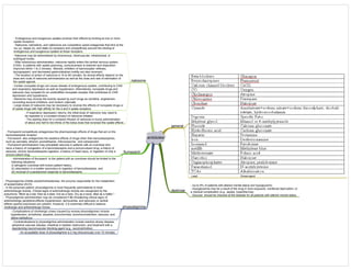 antidotes
general
Lead Dimercaprol
dextrose
- Up to 8% of patients with altered mental status are hypoglycemic.
- Hypoglycemia may be a result of the drug or toxin exposure, nutritional deprivation, or
a medical complication (e.g., sepsis, hyperthermia).
- Glucose should be checked at the bedside for all patients with altered mental status.
naloxone
- Endogenous and exogenous opiates produce their effects by binding at one or more
opiate receptors.
- Naloxone, nalmefene, and naltrexone are competitive opioid antagonists that bind at the
mu ( ), kappa (k), and delta (d) receptors and competitively prevent the binding of
endogenous and exogenous opiates at these receptors.
- Naloxone may be administered by intravenous, intramuscular, intratracheal, or
sublingual routes.
- After intravenous administration, naloxone rapidly enters the central nervous system
(CNS). In patients with opiate poisoning, consciousness is restored and respiration
improved within 1 to 2 minutes. Meiosis, inhibition of baroreceptor reflexes,
laryngospasm, and decreased gastrointestinal motility are also reversed.
- The duration of action of naloxone is 15 to 90 minutes. Its clinical effects depend on the
dose and route of naloxone administration as well as the dose and rate of elimination of
the opiate agonist.
- Certain nonopiate drugs can cause release of endogenous opiates, contributing to CNS
and respiratory depression as well as hypotension. Alternatively, nonopiate drugs and
naloxone may compete for an unidentified nonopiate receptor that contributes to CNS
depression and hypotension.
- Naloxone may reverse the toxicity caused by such drugs as clonidine, angiotensin-
converting enzyme inhibitors, and sodium valproate.
- Large doses of naloxone may be necessary to reverse the effects of nonopiate drugs or
of opiate drugs with high affinity for the d and k opiate receptors.
- If respiratory depression returns, the initial dose of naloxone may need to
be repeated or a constant infusion of naloxone initiated.
- The starting dose for a constant infusion of naloxone is hourly administration
of about one half to two thirds of the bolus dose that reversed the opiate effects.
flumazenil
- Flumazenil competitively antagonizes the pharmacologic effects of drugs that act on the
benzodiazepine receptor.
- Flumazenil also antagonizes the sedative effects of drugs other than benzodiazepines,
such as cannabis, ethanol, promethazine, chlorzoxazone , and carisoprodol .
- Flumazenil administration may precipitate seizures in patients with an overdose who
have a history of coingestion of a benzodiazepine and a proconvulsant drug, a history of
seizures, chronic benzodiazepine ingestion, a history of head injury, or ingestion of only a
proconvulsant drug.
- Administration of flumazenil to the patient with an overdose should be limited to the
following situations:
(i) iatrogenic overdose with known patient history;
(ii) obtundation in a toddler secondary to ingestion of benzodiazepine, and
(iii) reversal of a paradoxical response to benzodiazepine.
physostigmine
- Physostigmine inhibits acetylcholinesterase, the enzyme responsible for the metabolism
of acetylcholine (ACH).
- In the poisoned patient, physostigmine is most frequently administered to treat
anticholinergic toxicity. Clinical signs of anticholinergic toxicity are recognized by the
pneumonic "Blind as a bat, Red as a beet, Hot as a hare, Dry as a bone, Mad as a hatter."
- Physostigmine administration may be considered if life-threatening clinical signs of
anticholinergic peripheral effects (hypertension, tachycardia, and seizures) or central
effects (painful psychosis) are present. However, it is extremely difficult to balance
cholinergic and anticholinergic forces.
- Complications of cholinergic crises (caused by excess physostigmine) include
hypertension, arrhythmia, asystole, bronchorrhea, bronchoconstriction, seizures, and
status epilepticus
- Contraindications to physostigmine administration include reactive airway disease,
peripheral vascular disease, intestinal or bladder obstruction, and treatment with a
depolarizing neuromuscular blocking agent (e.g., succinylcholine).
- An acceptable dose of physostigmine is 2 mg intravenously over 10 minutes.
 