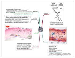 Medicine in Mind Maps