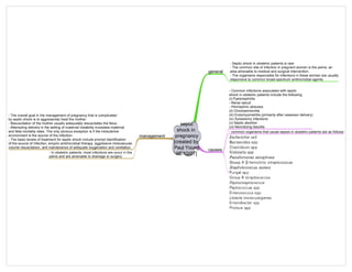 Medicine in Mind Maps