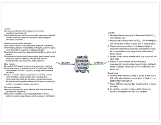 Medicine in Mind Maps