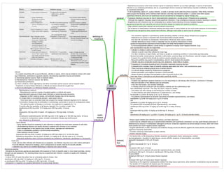 Medicine in Mind Maps