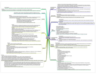 Medicine in Mind Maps