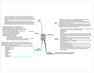 Medicine in Mind Maps