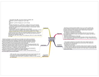 Medicine in Mind Maps