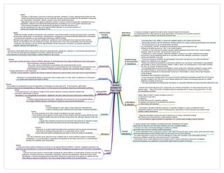Medicine in Mind Maps