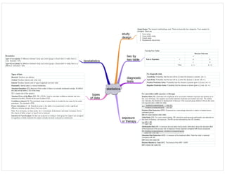 Medicine in Mind Maps