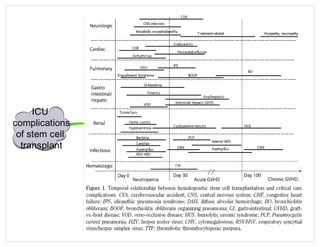 Medicine in Mind Maps