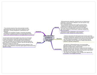 Medicine in Mind Maps