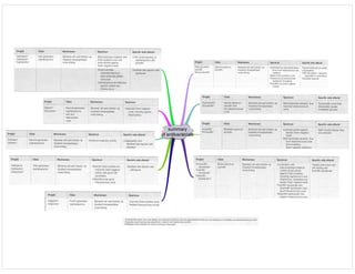 Medicine in Mind Maps