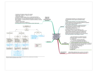antiphospholipid
syndrome
[created by
Paul Young
02/10/07]
general
- Antiphospholipid antibodies are a heterogeneous group
of autoantibodies directed against phospholipid binding
proteins.
- Antiphospholipid antibodies can be broadly categorized into:
(i) those antibodies that prolong phospholipid-dependent coagulation
assays, known as lupus anticoagulants (LA), or
(ii) anticardiolipin antibodies (aCL)
- The presence of these antibodies in patients with arterial or
venous thrombosis or pregnancy morbidity comprises the
antiphospholipid antibody syndrome (APS).
- This syndrome is referred to as:
(i) primary APS when it occurs alone and
(ii) secondary APS when it occurs in association with
other conditions, such as systemic lupus erythematosus (SLE).
- Antiphospholipid antibodies are also found in patients with
infections such as human immunodeficiency virus2 and may
develop during therapy with medications such as chlorpromazine.
Their clinical importance in these settings is unknown.
treatment
lupus
anticoagulants
- Lupus anticoagulants are antibodies that block
phospholipid surfaces important for coagulation.
(i) increase APTT
(ii) prolonged APTT does not correct with
a 1:1 mix with normal platelet-free plasma
(iii) correction of the clotting time after addition of
excess phospholipids confirms the presence of LA.
- Consensus guidelines recommend screening for LA with 2 or
more phospholipid-dependent coagulation tests, including the
(i) activated partial thromboplastin time,
(ii) dilute Russell viper venom time,
(iii) kaolin clotting time,
(iv) dilute prothrombin time,
(v) textarin time or
(vi) taipan time
anticardiolipin
antibodies
- Anticardiolipin antibodies share a common in vitro binding
affinity for cardiolipin and can be detected using ELISA.
diagnostic
criteria for
antiphospholipid
syndrome
- According to the Sapporo criteria, APS is present
in patients with 1 clinical and 1 laboratory criterion.
- Clinical criteria include:
(i) objectively confirmed arterial, venous, or small-vessel thrombosis,
(ii) pregnancy morbidity consisting of recurrent fetal loss before the 10th
week of gestation, 1 or more unexplained fetal death at or beyond the 10th
week of gestation, or premature birth due to placental insufficiency, eclampsia,
or preeclampsia.
- Laboratory criteria include:
(i) medium or high titer IgG or IgM aCL or
(ii) the presence of LA on 2 or more occasions at least 6 weeks apart.
 