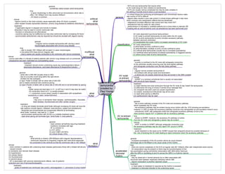 Medicine in Mind Maps