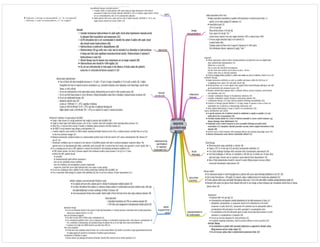 Medicine in Mind Maps