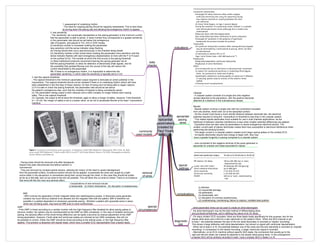 Medicine in Mind Maps